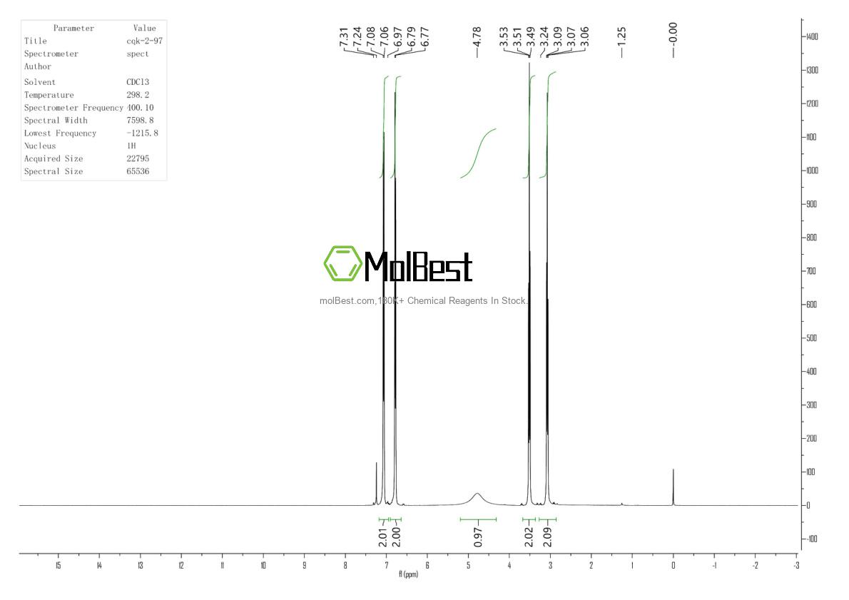 Physical sample testing spectrum (NMR) of 14140-15-9