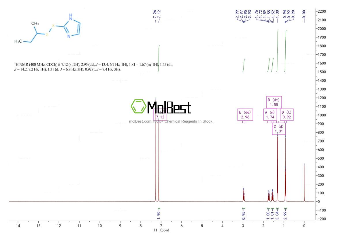 Physical sample testing spectrum (NMR) of 141400-58-0