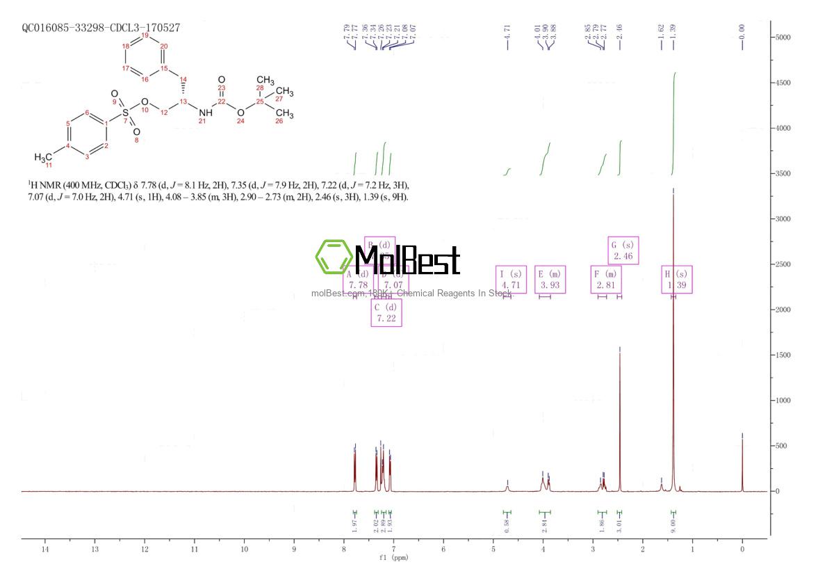Physical sample testing spectrum (NMR) of 141403-49-8