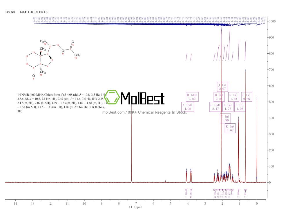 Physical sample testing spectrum (NMR) of 141411-00-9
