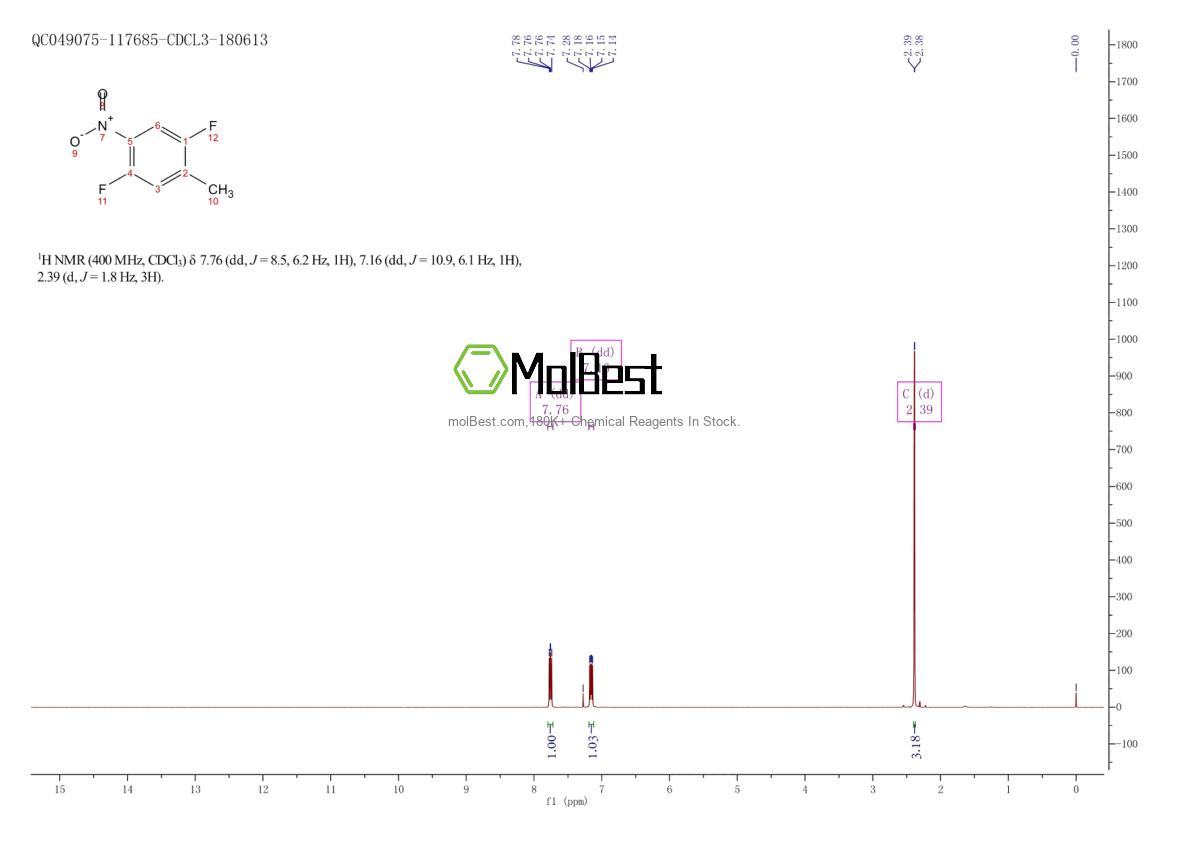 Physical sample testing spectrum (NMR) of 141412-60-4