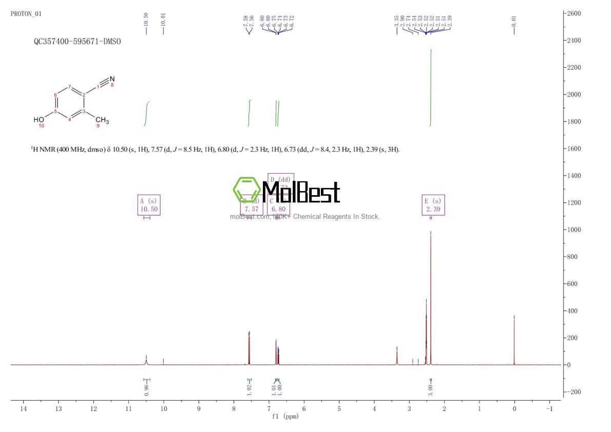 Physical sample testing spectrum (NMR) of 14143-26-1