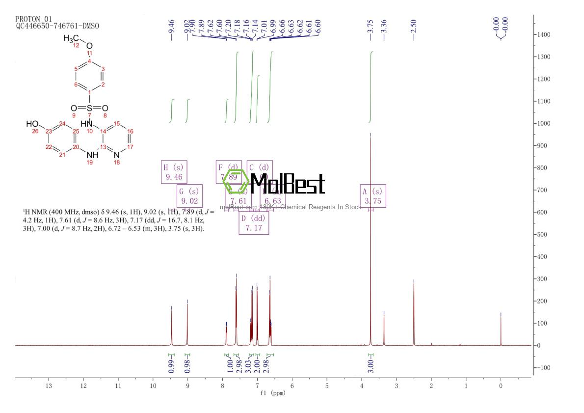 Physical sample testing spectrum (NMR) of 141430-65-1