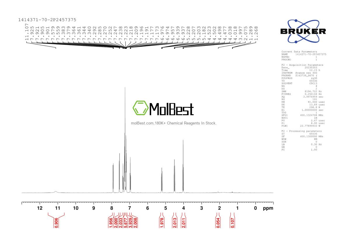 Physical sample testing spectrum (NMR) of 1414371-70-2