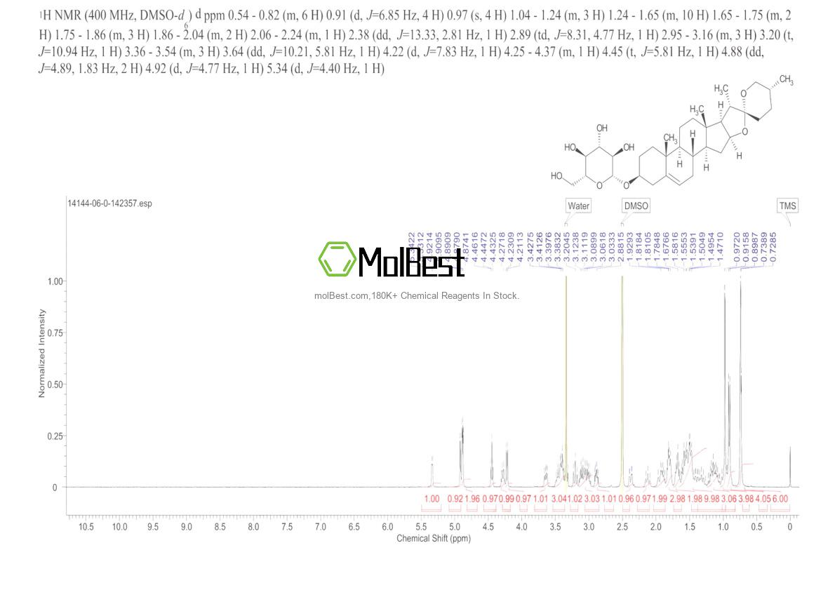 Physical sample testing spectrum (NMR) of 14144-06-0
