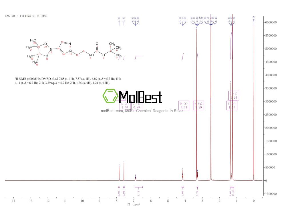 Physical sample testing spectrum (NMR) of 1414475-01-6