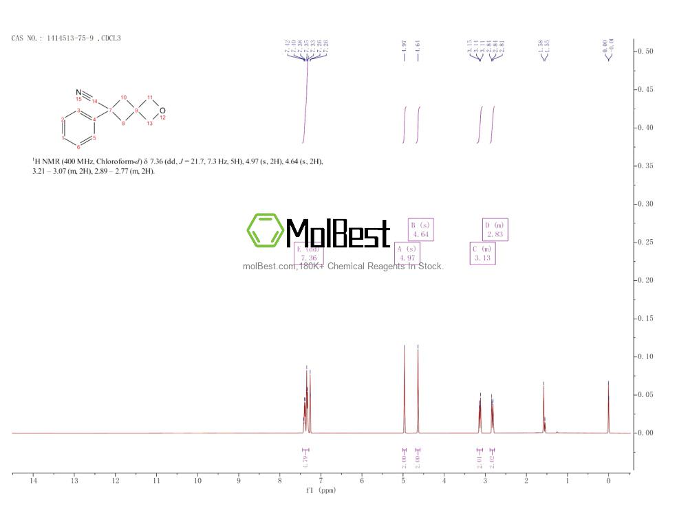 Physical sample testing spectrum (NMR) of 1414513-75-9