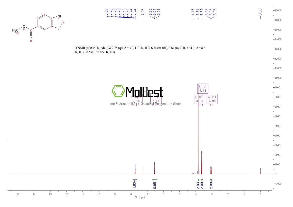 141452-01-9 fiziksel numune test spektrumu (NMR)