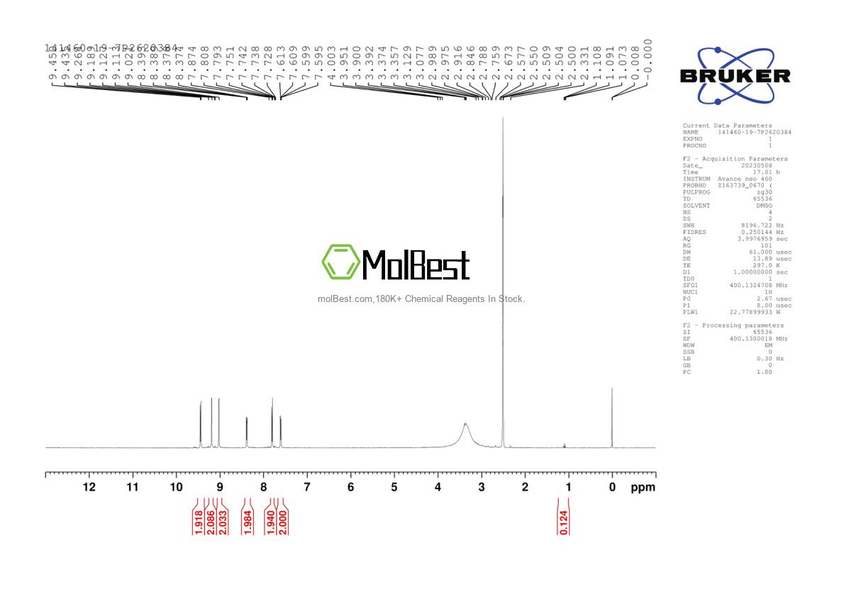 Physical sample testing spectrum (NMR) of 141460-19-7