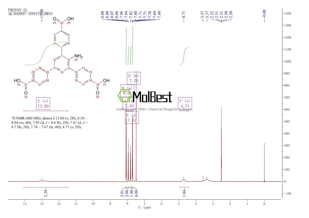 Physical sample testing spectrum (NMR) of 1414662-67-1