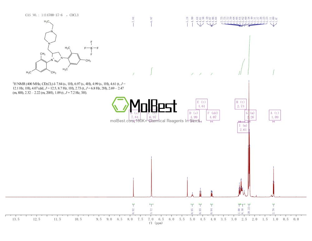 Physical sample testing spectrum (NMR) of 1414700-17-6