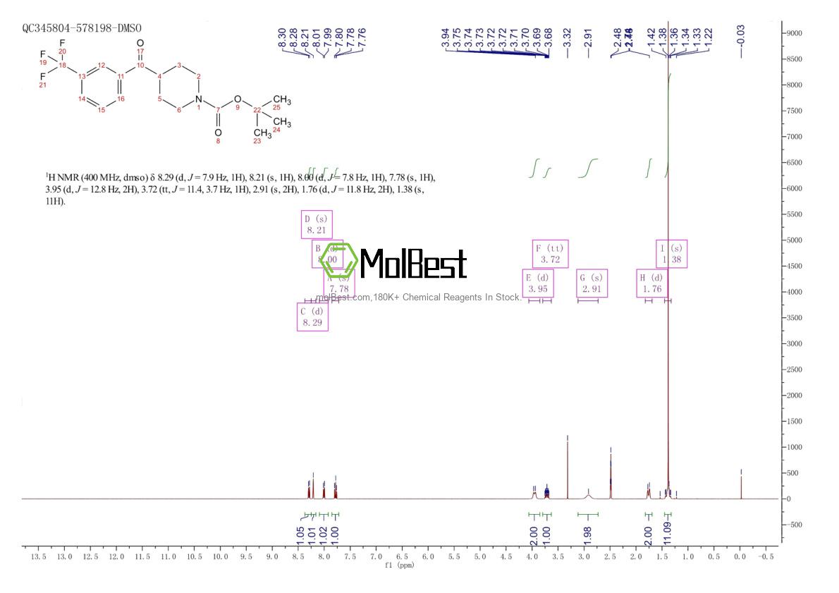 Physical sample testing spectrum (NMR) of 1414778-16-7