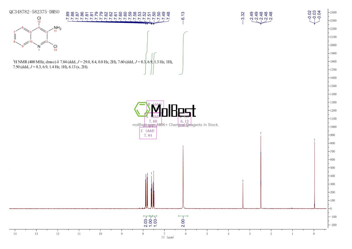 Physical sample testing spectrum (NMR) of 1414786-90-5