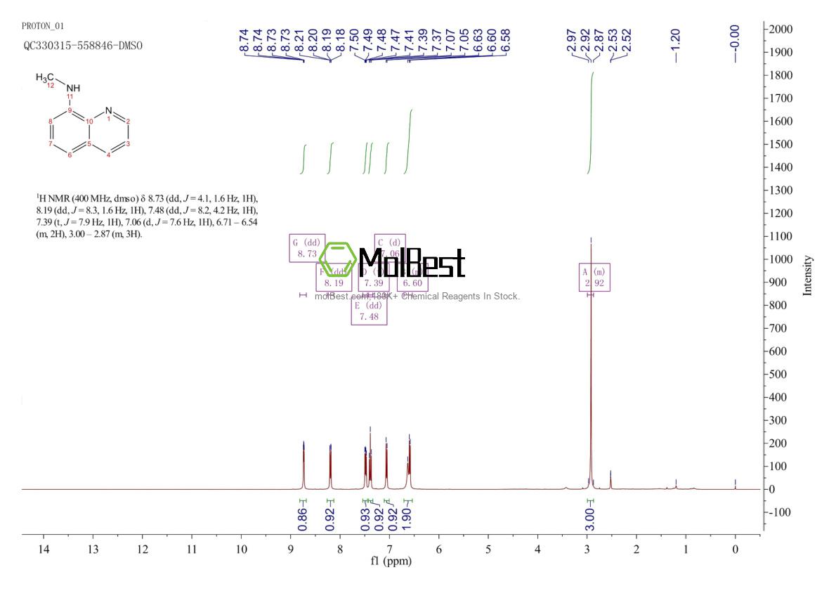 Physical sample testing spectrum (NMR) of 14148-44-8