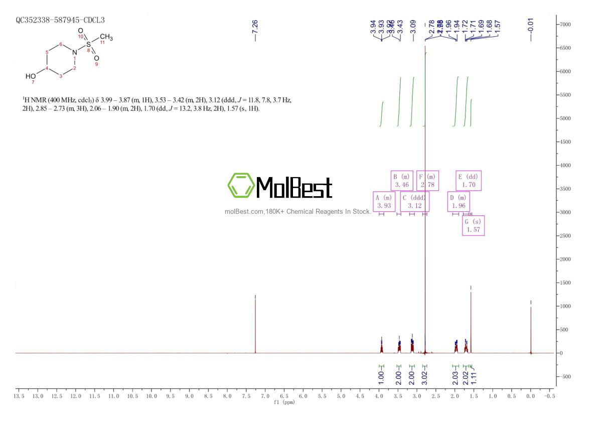 Physical sample testing spectrum (NMR) of 141482-19-1