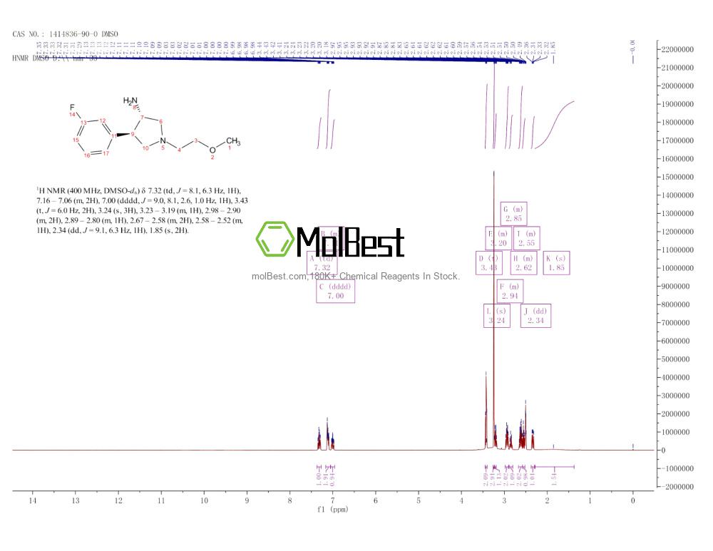 Physical sample testing spectrum (NMR) of 1414836-90-0