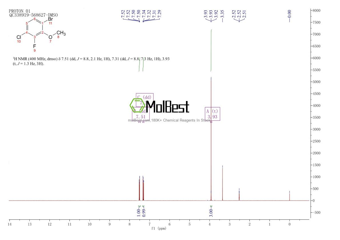Physical sample testing spectrum (NMR) of 1414870-75-9