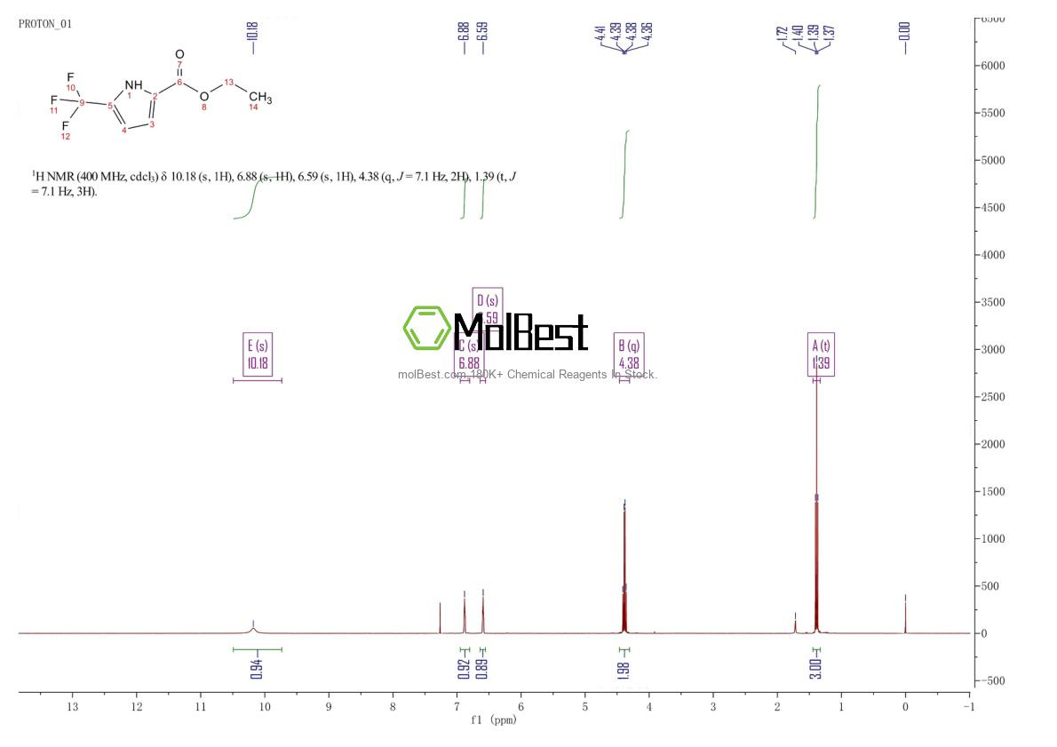Physical sample testing spectrum (NMR) of 1414887-27-6