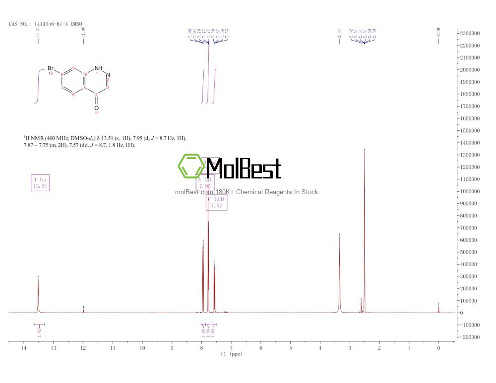 Physical sample testing spectrum (NMR) of 1414956-67-4