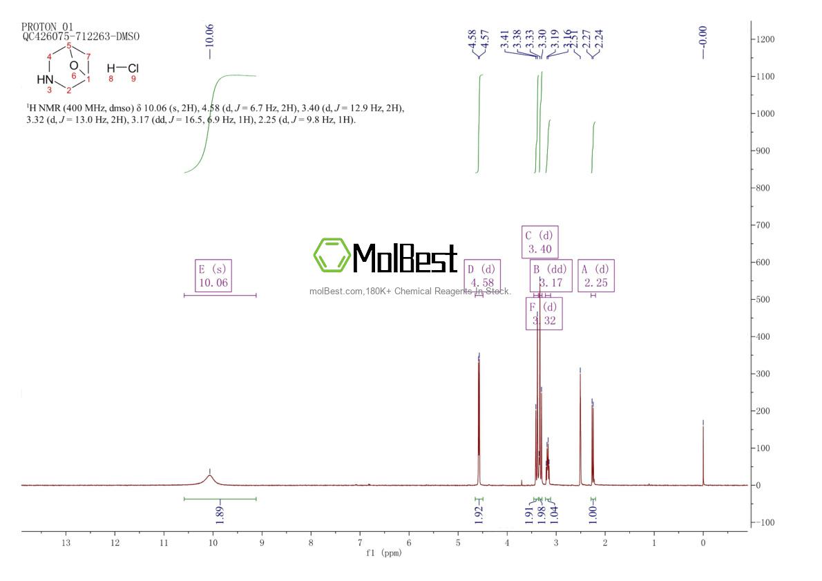 Physical sample testing spectrum (NMR) of 1414958-33-0