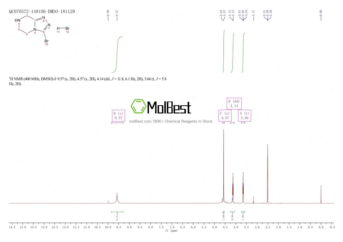 Physical sample testing spectrum (NMR) of 1414958-47-6
