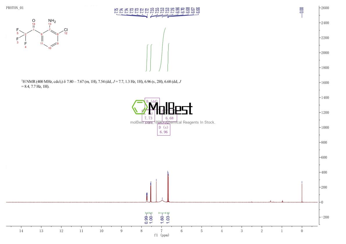 Physical sample testing spectrum (NMR) of 1414958-52-3