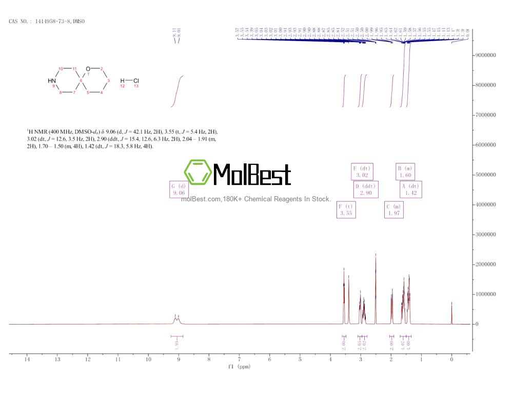 Physical sample testing spectrum (NMR) of 1414958-73-8