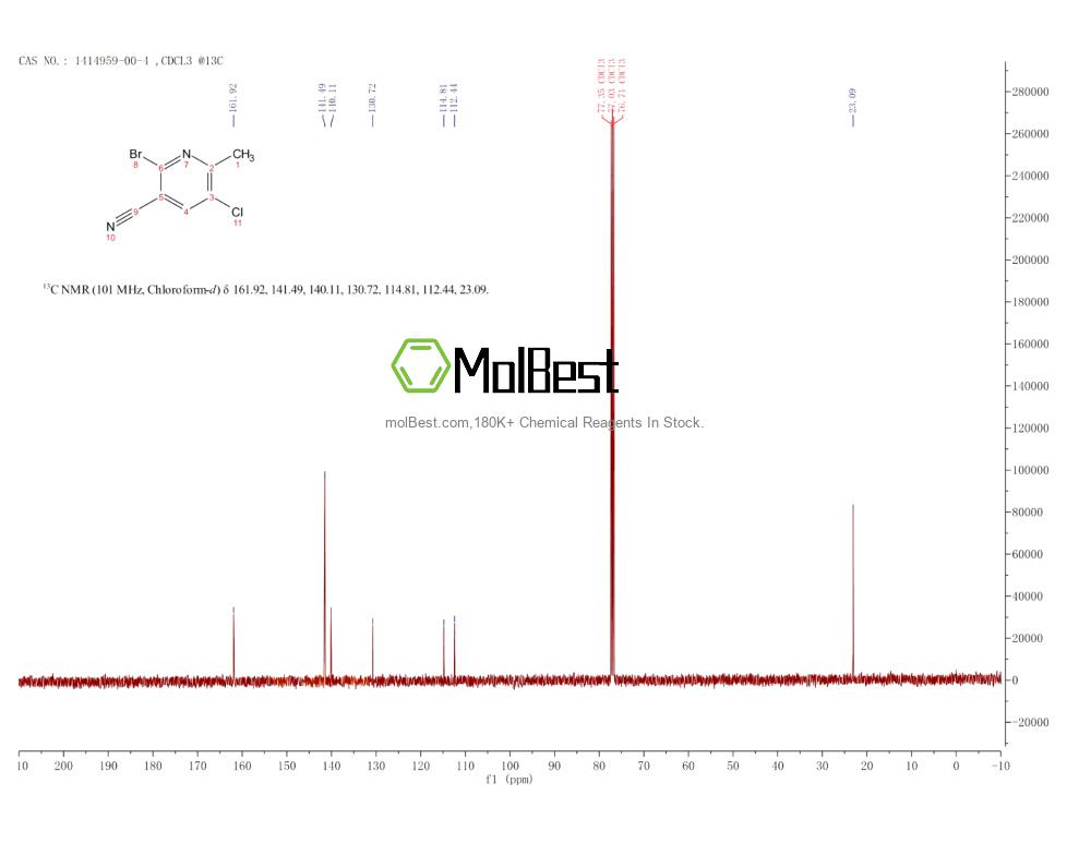 Physical sample testing spectrum (NMR) of 1414959-00-4
