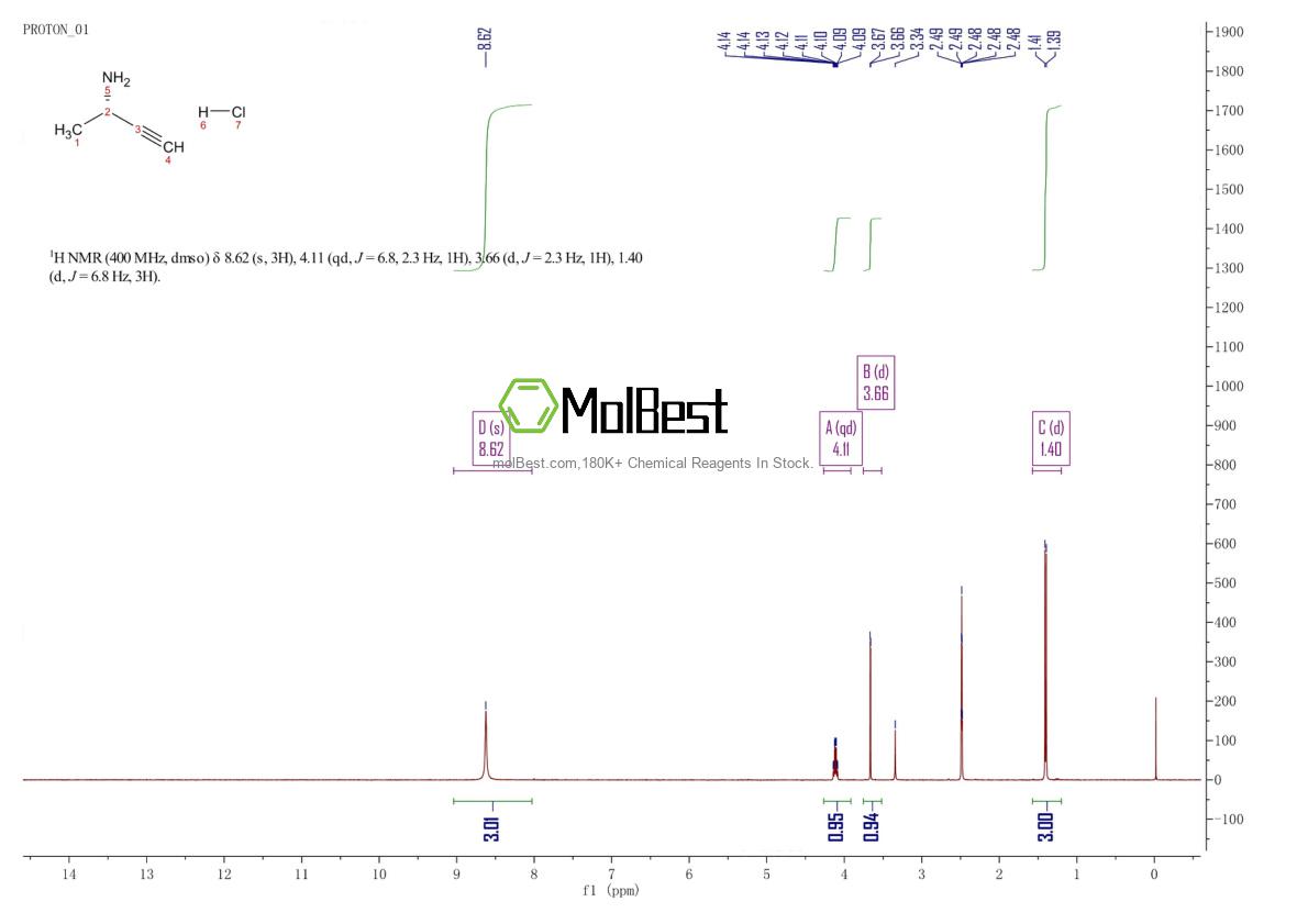 Physical sample testing spectrum (NMR) of 1414960-66-9