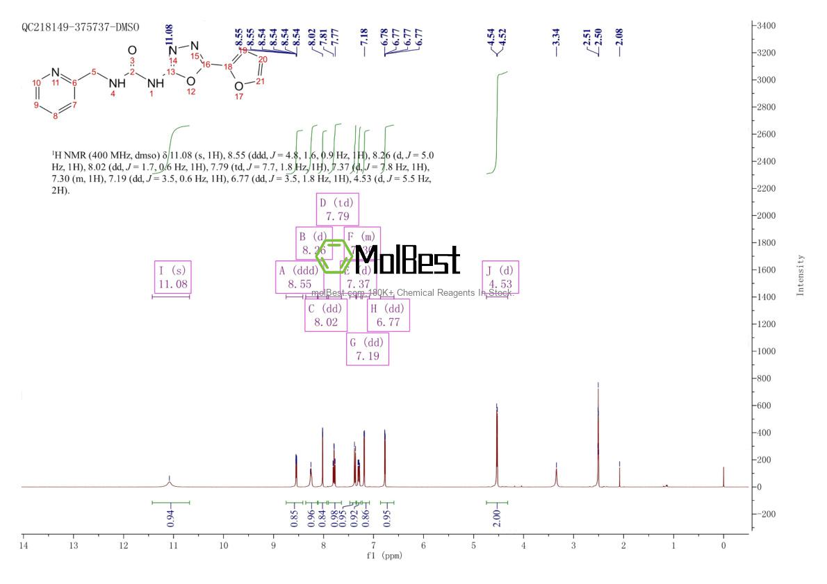 Physical sample testing spectrum (NMR) of 1414963-82-8