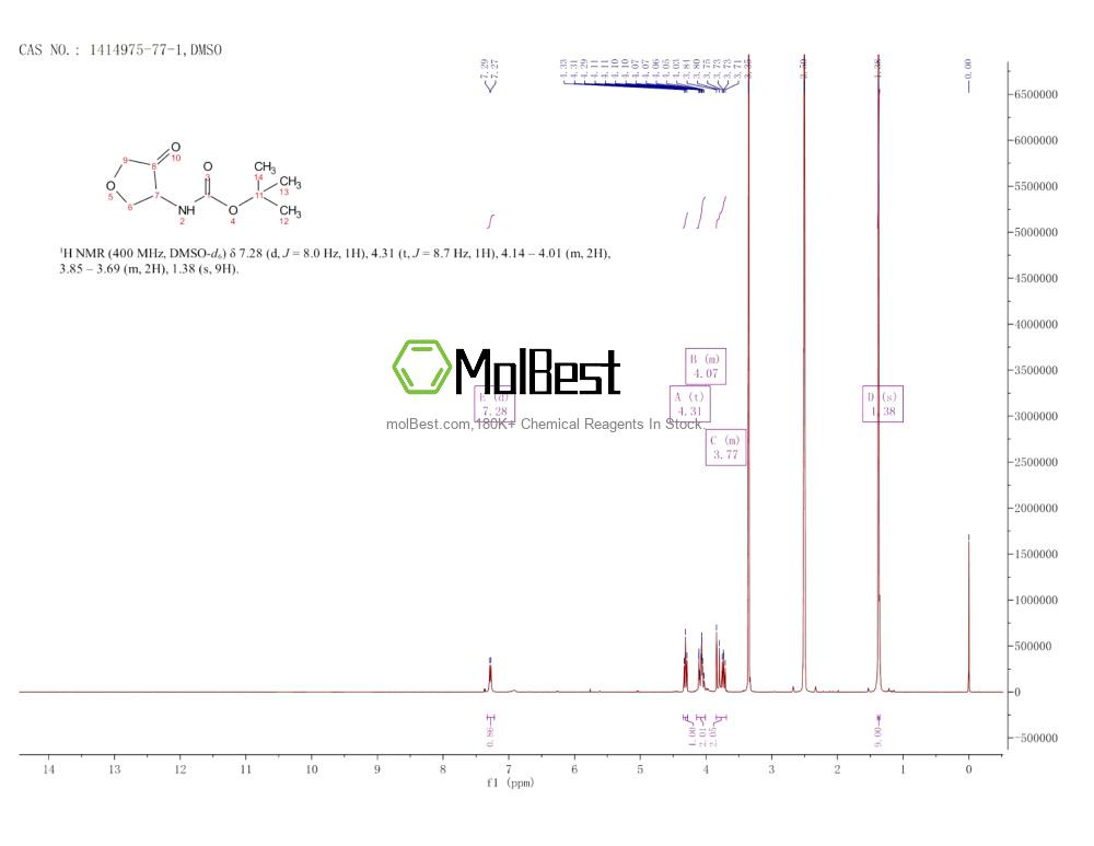 Physical sample testing spectrum (NMR) of 1414975-77-1