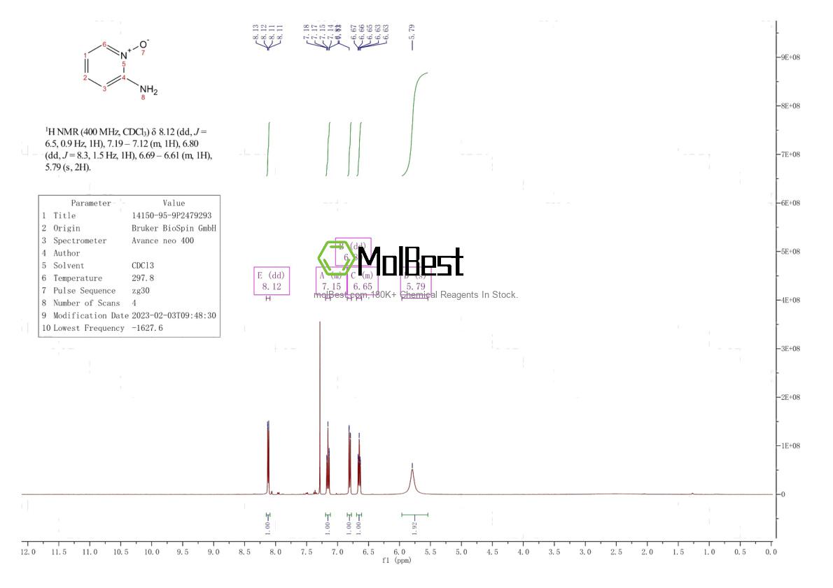 Physical sample testing spectrum (NMR) of 14150-95-9
