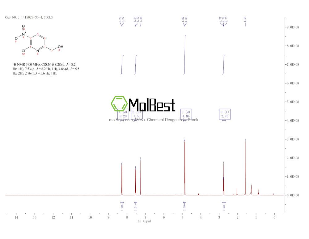 Physical sample testing spectrum (NMR) of 1415029-35-4