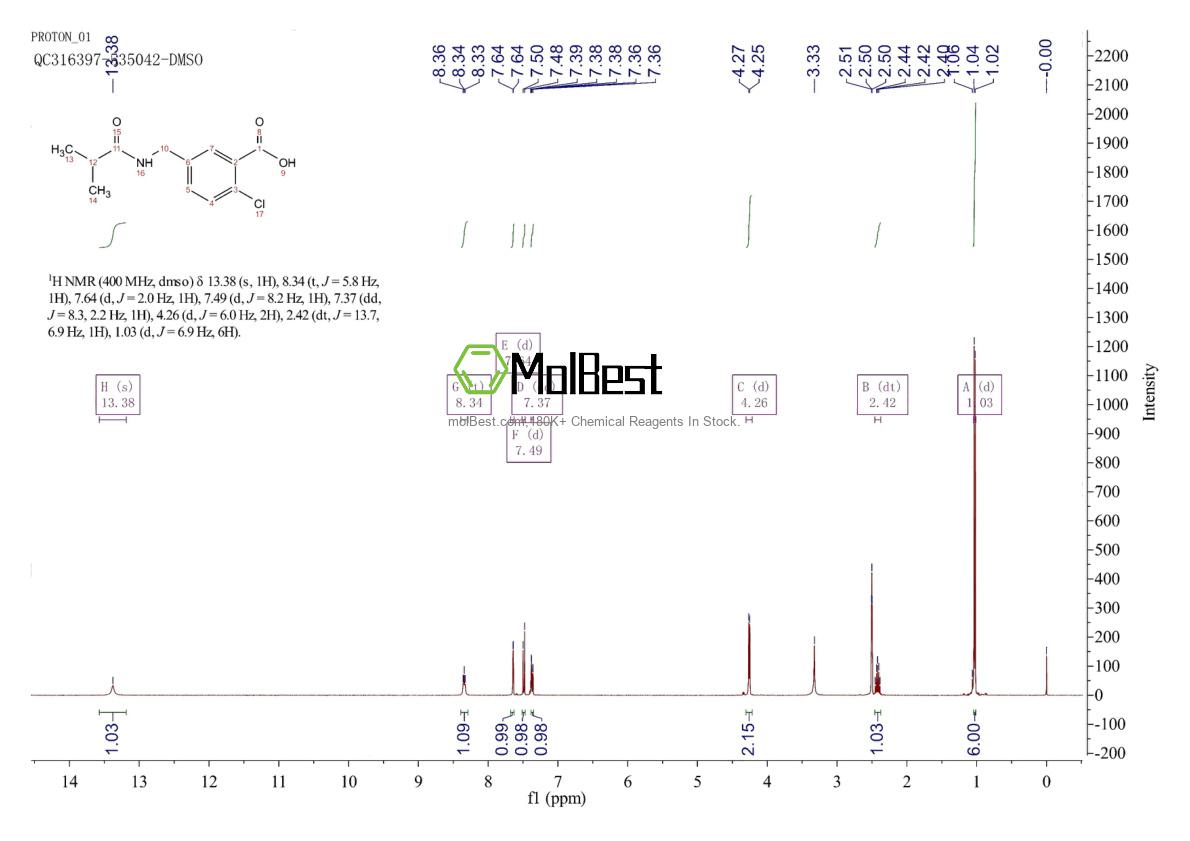 Physical sample testing spectrum (NMR) of 1415090-17-3