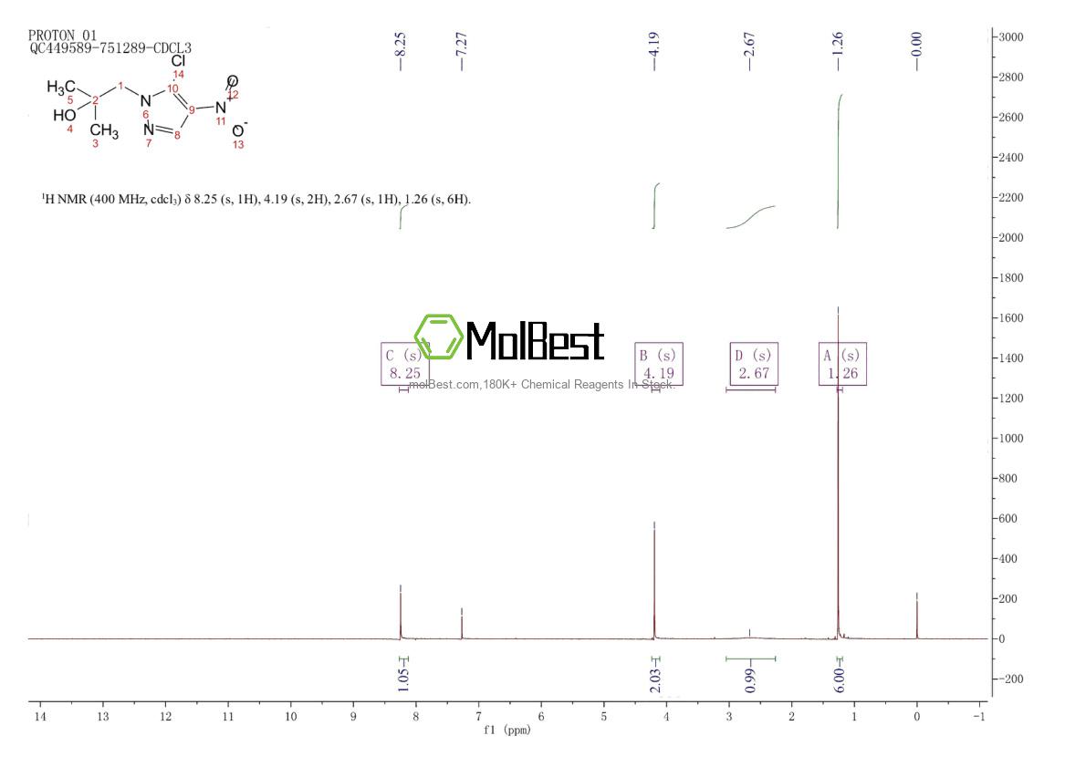 Physical sample testing spectrum (NMR) of 1415099-67-0