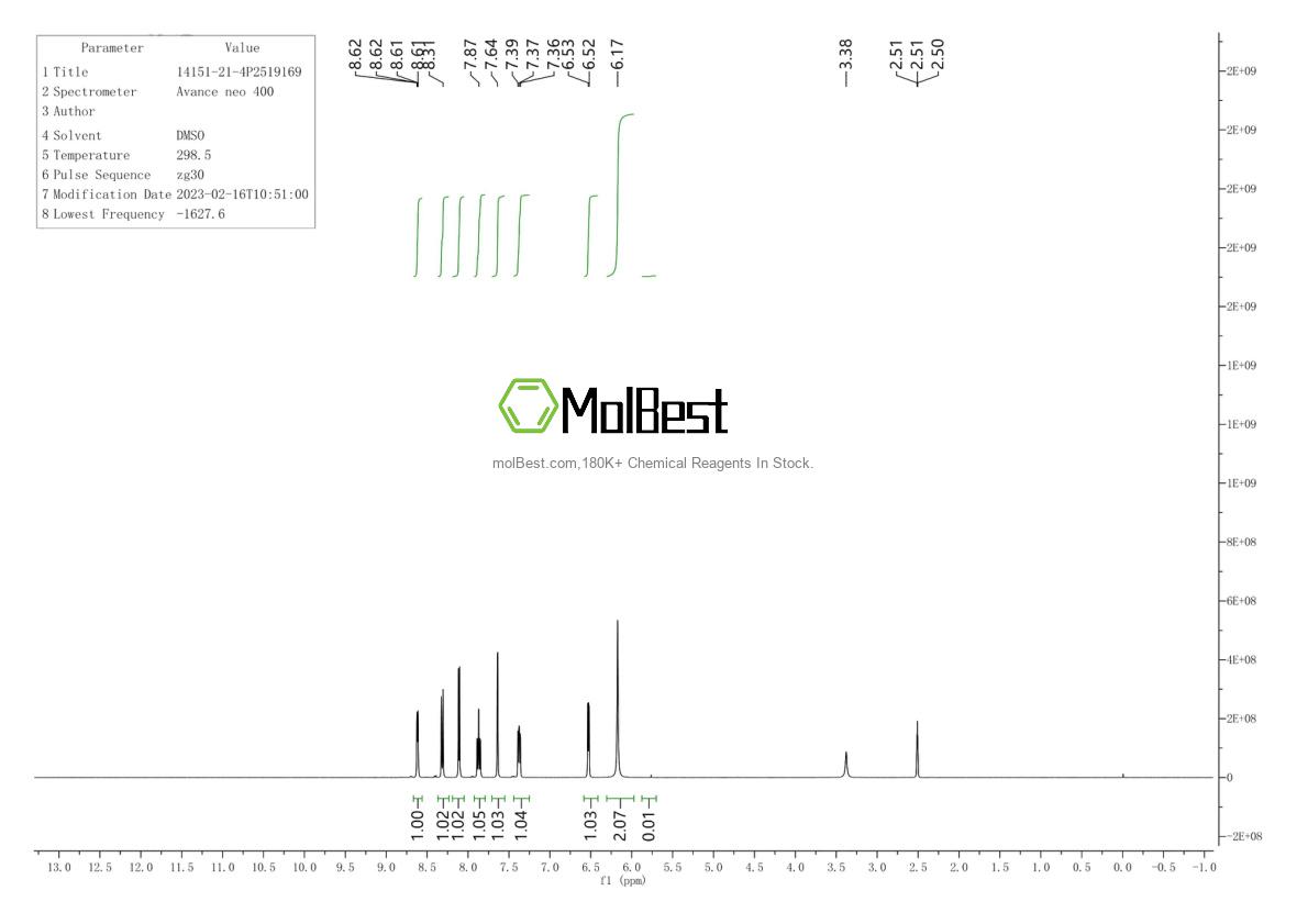 Physical sample testing spectrum (NMR) of 14151-21-4