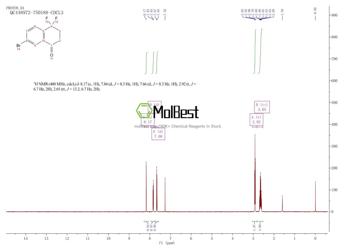 Physical sample testing spectrum (NMR) of 1415108-26-7