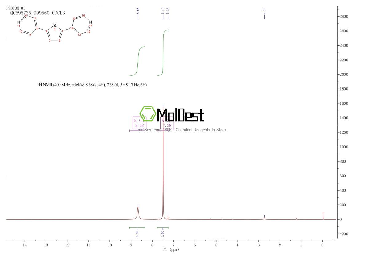 Physical sample testing spectrum (NMR) of 141511-42-4