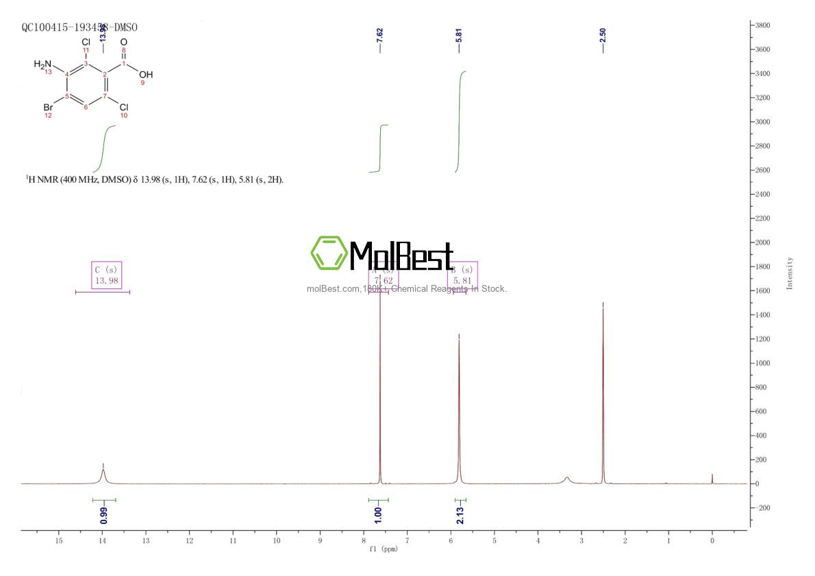 Physical sample testing spectrum (NMR) of 1415124-69-4