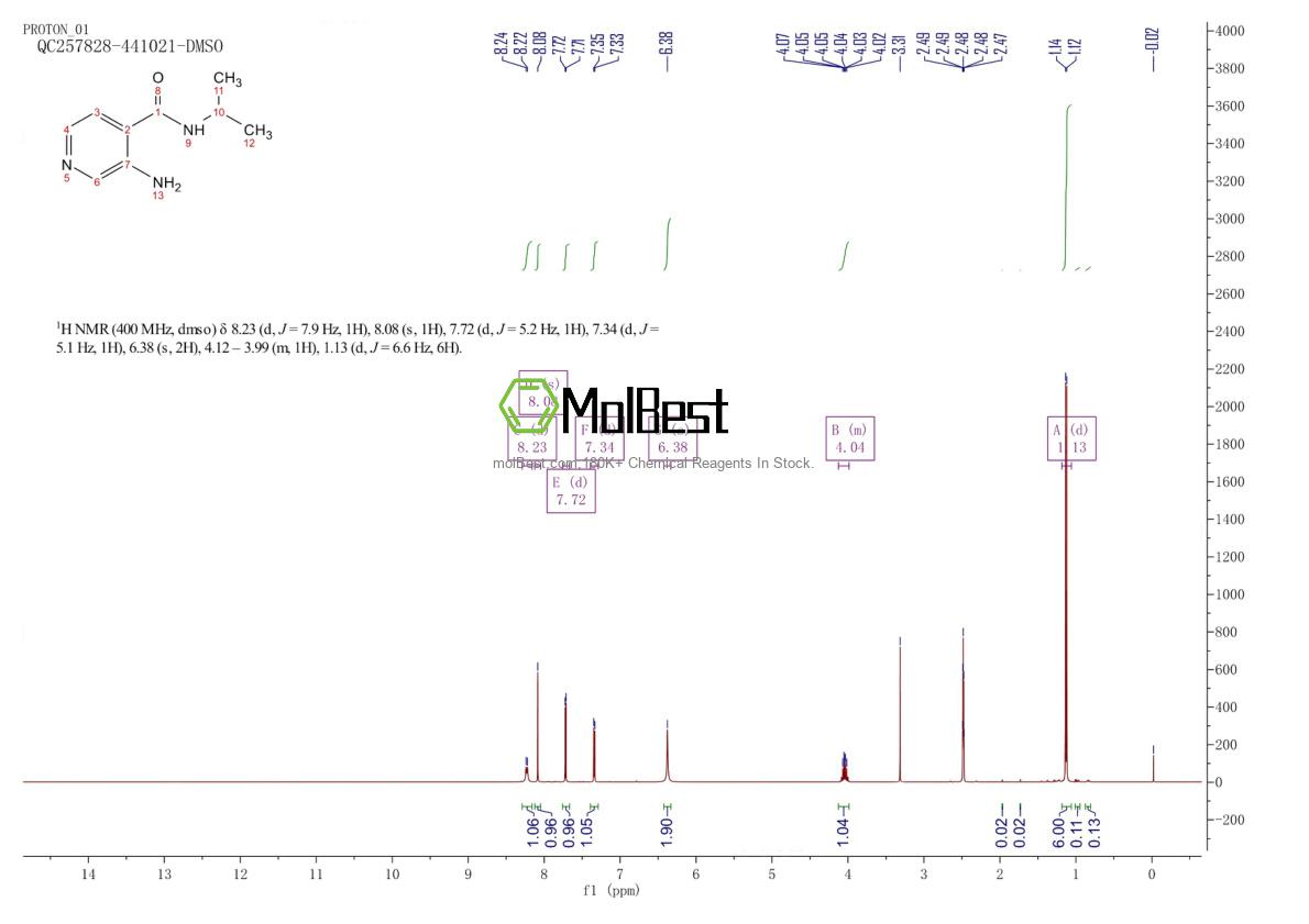Physical sample testing spectrum (NMR) of 1415134-58-5