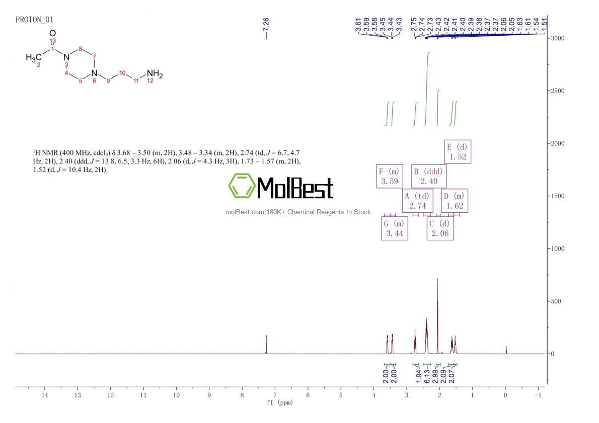Physical sample testing spectrum (NMR) of 141516-24-7