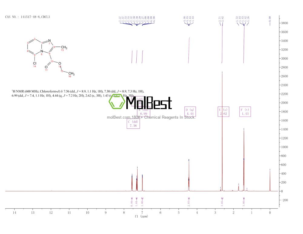 Physical sample testing spectrum (NMR) of 141517-48-8