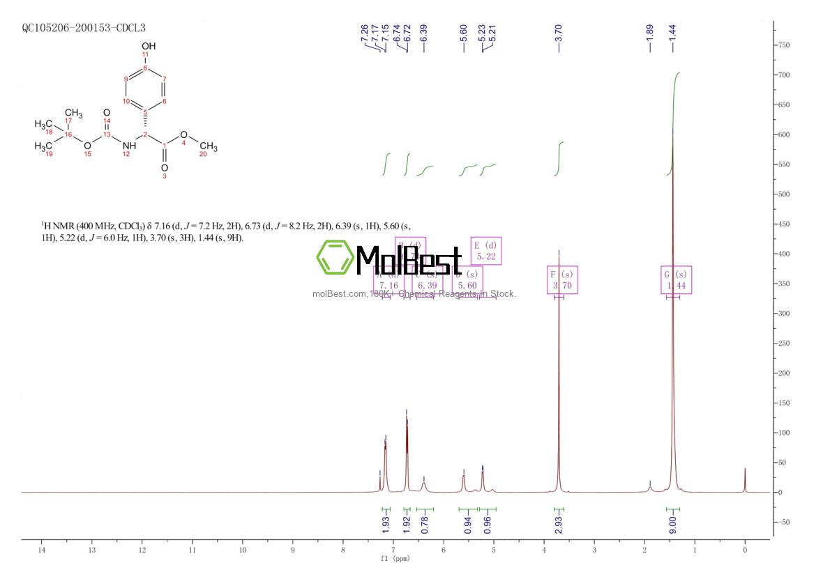 Physical sample testing spectrum (NMR) of 141518-55-0