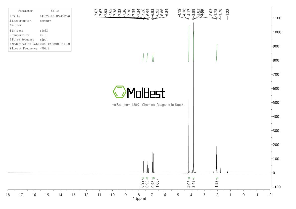 Physical sample testing spectrum (NMR) of 141522-26-1