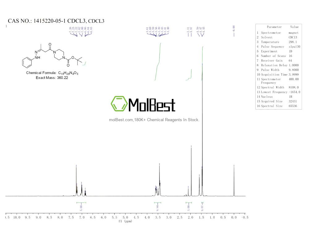 Physical sample testing spectrum (NMR) of 1415220-05-1
