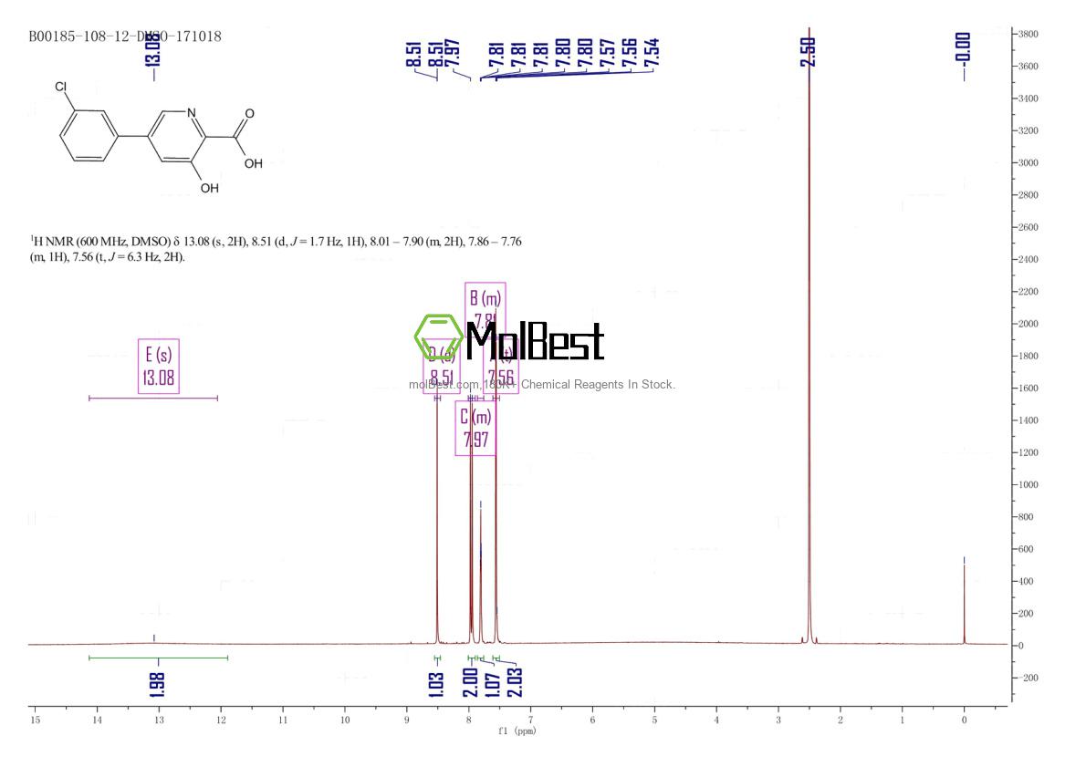 Physical sample testing spectrum (NMR) of 1415226-40-2