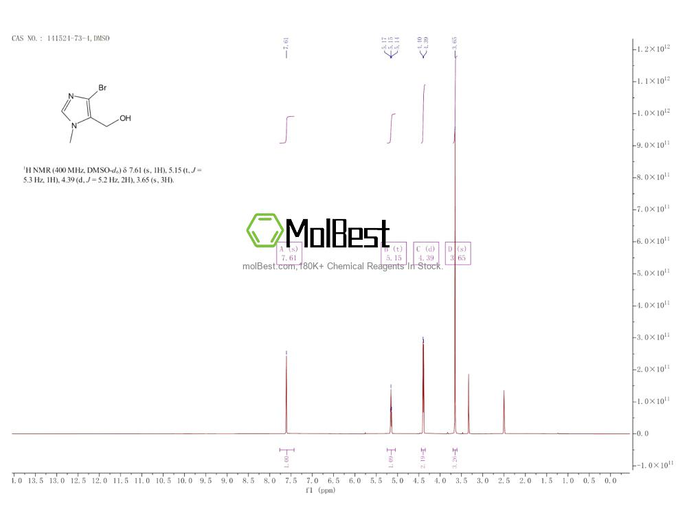 Physical sample testing spectrum (NMR) of 141524-73-4