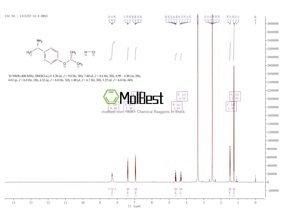 Spektrum pengujian sampel fisik (NMR) 1415257-41-8