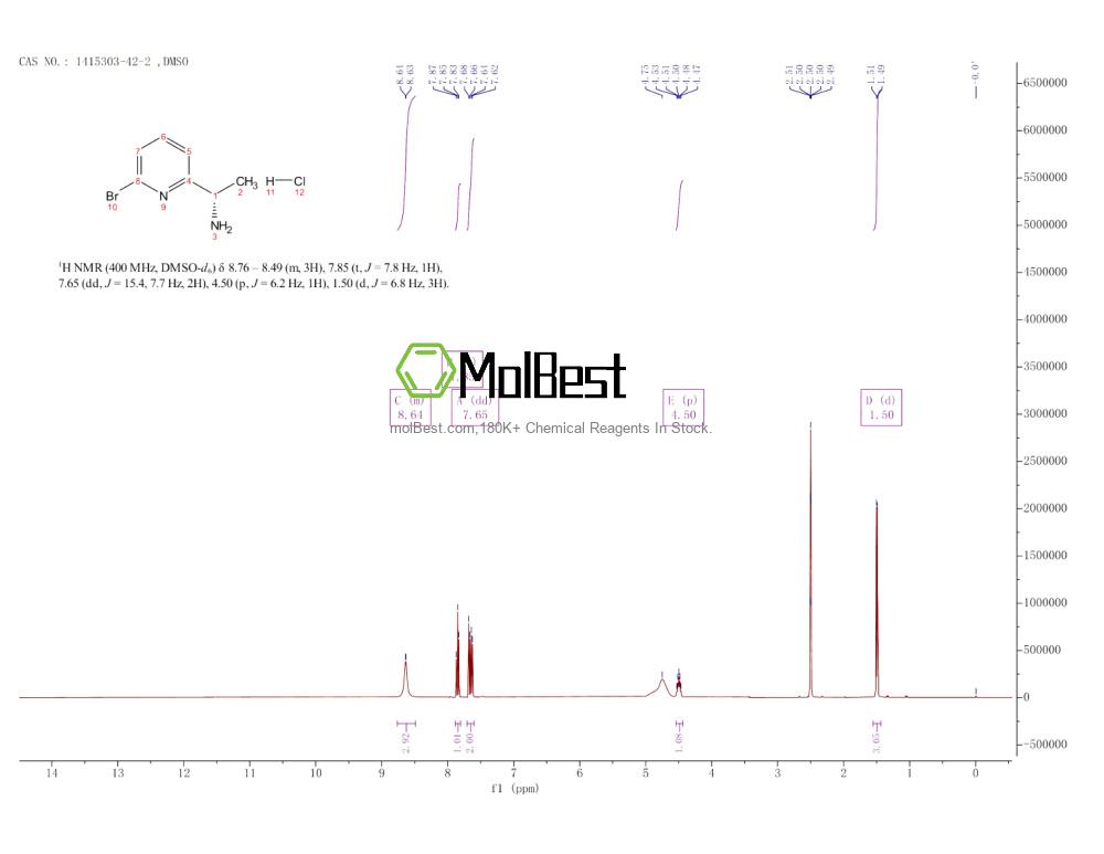 Physical sample testing spectrum (NMR) of 1415303-42-2