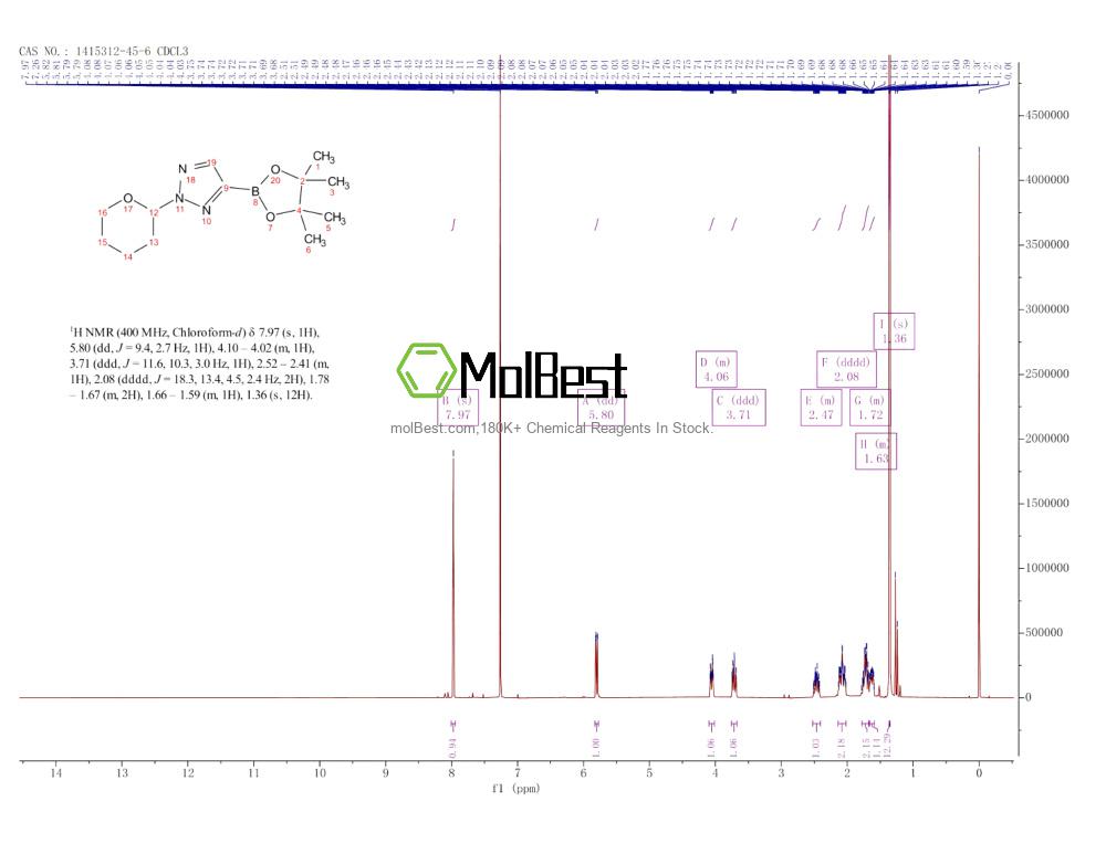 Physical sample testing spectrum (NMR) of 1415312-45-6
